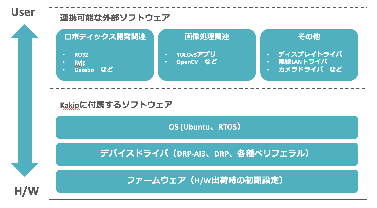 Software_Stack