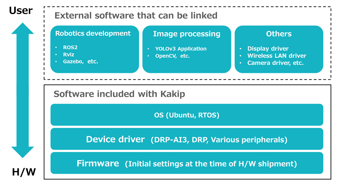 Software_Stack